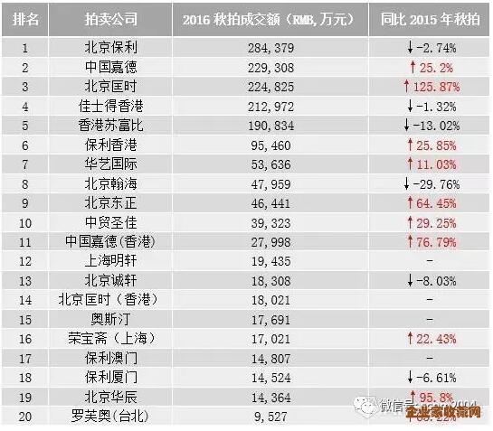 数据来源：雅昌艺术市场监测中心（AMMA）