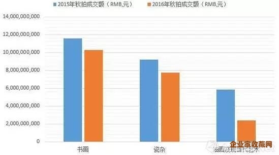 数据来源：雅昌艺术市场监测中心（AMMA）