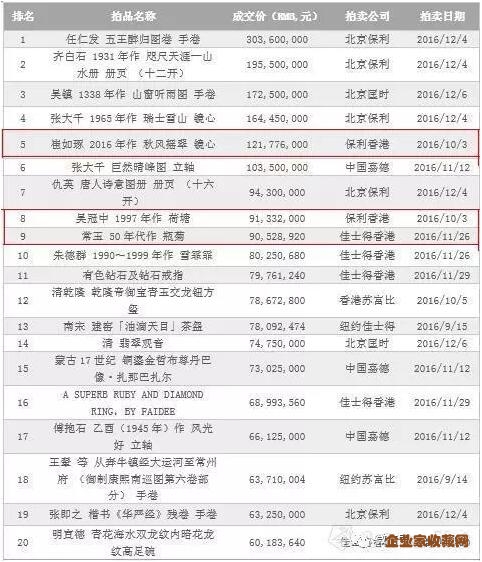 数据来源：雅昌艺术市场监测中心（AMMA）