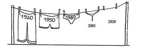 关于内裤的进化，让人看得面红耳赤！