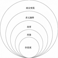 郭晓林：IP时代的缩影